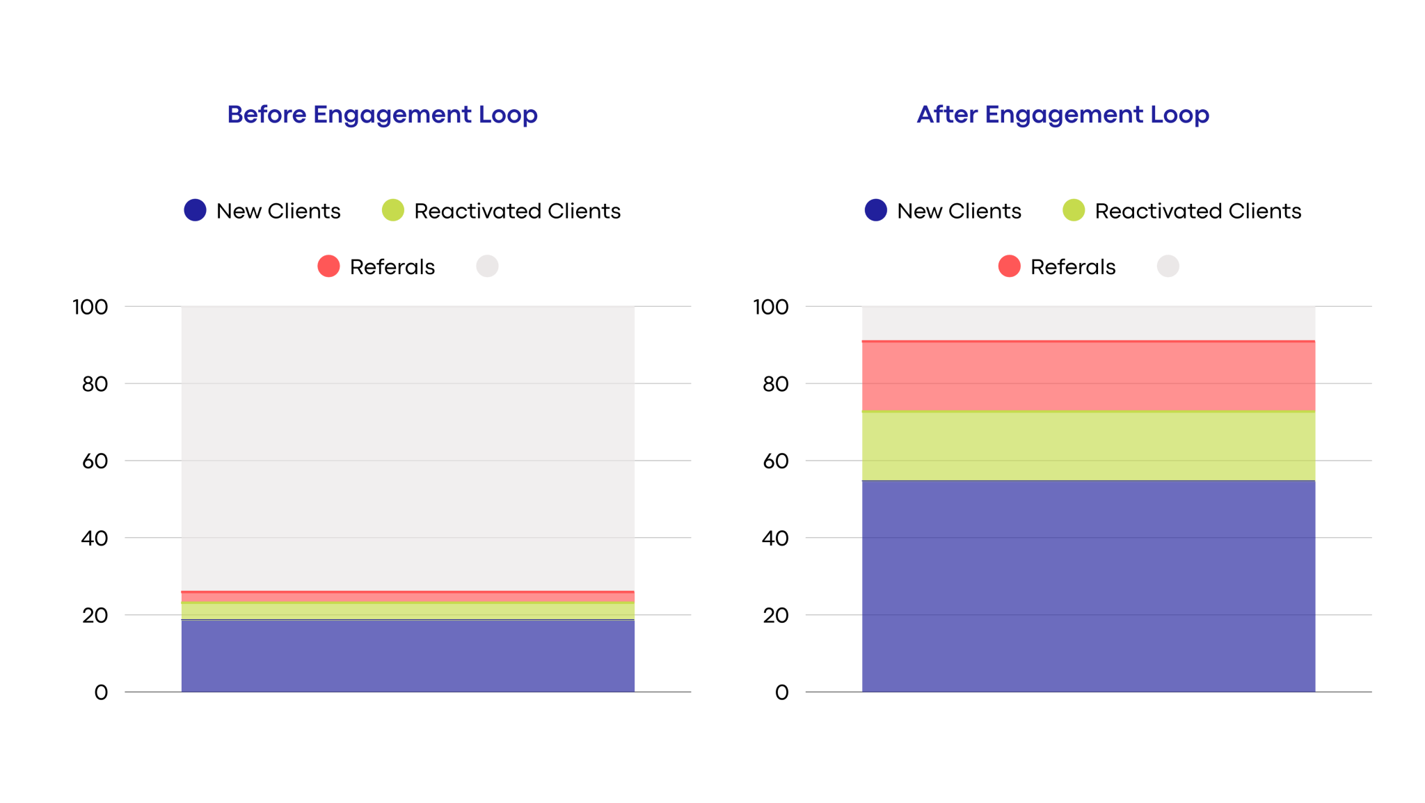 Monthly Revenue Impact Comparison